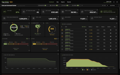 Realtime Dashboard – Live Energy & V2G* Metrics